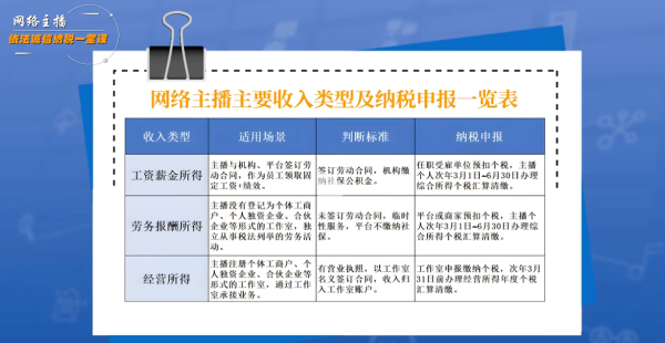 京海配资 税务总局曝光网络主播偷逃税五大手法