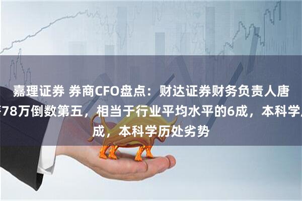 嘉理证券 券商CFO盘点：财达证券财务负责人唐建君年薪78万倒数第五，相当于行业平均水平的6成，本科学历处劣势